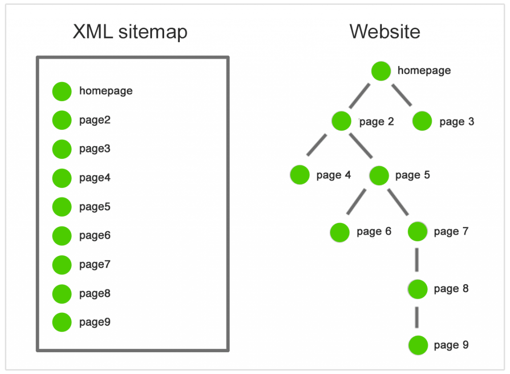 mapa witryny xml